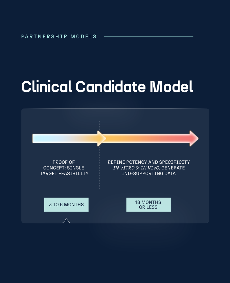 ElevateBio tweet media