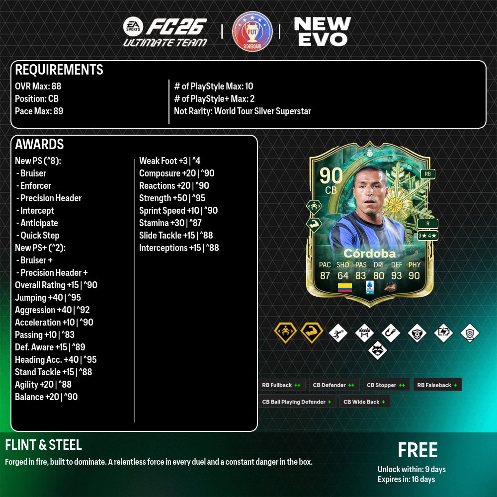 Fut Scoreboard tweet media