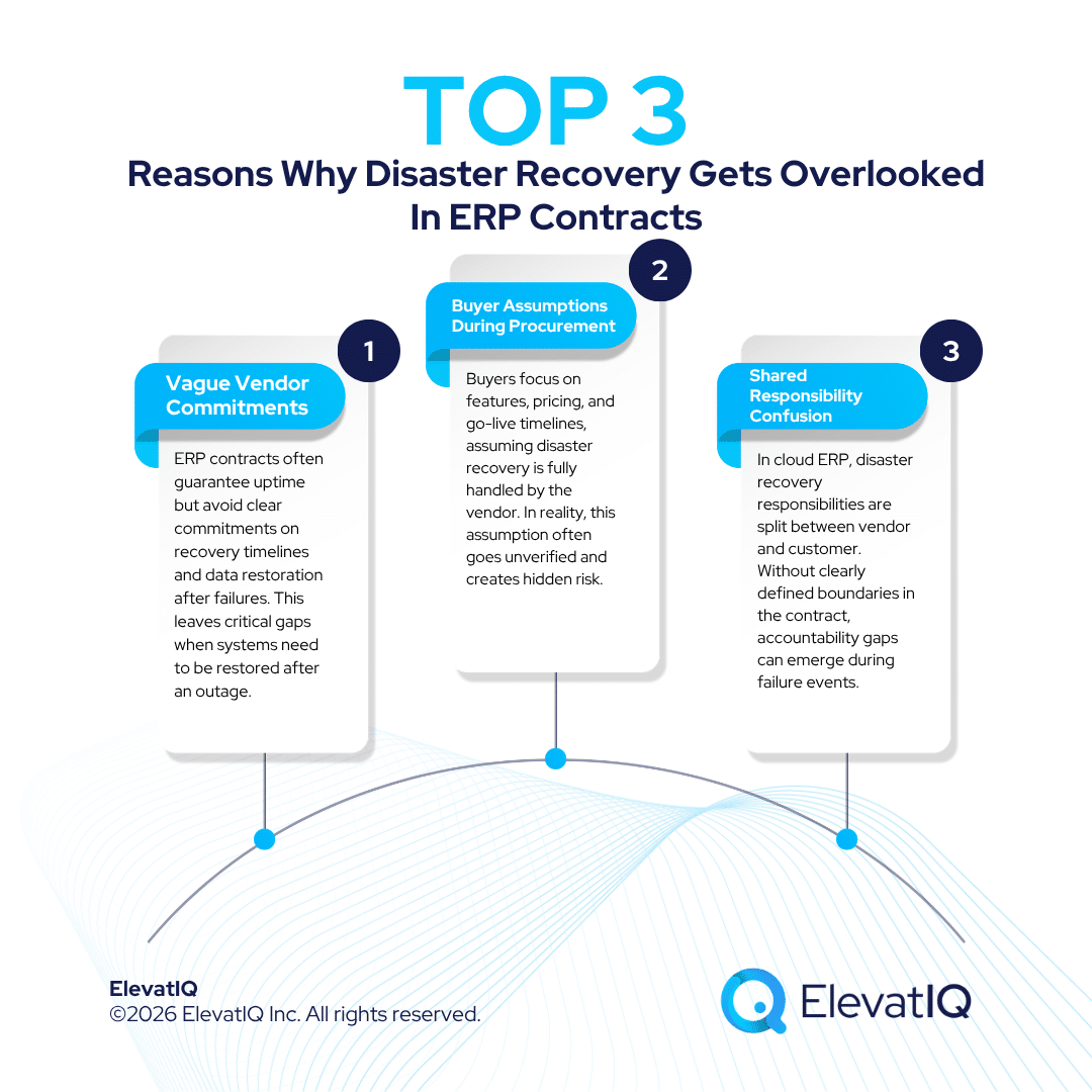 ElevatIq's tweet image. When your ERP goes down, the impact is not gradual. It is immediate. 

Read: elevatiq.com/post/disaster-…

#ERP #CIO #CFO