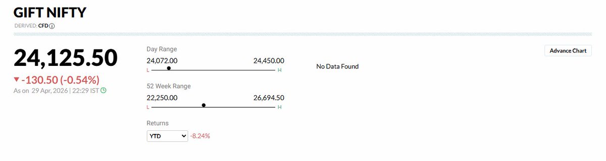 EyeOn_Trade's tweet image. #NIFTY  GIFT 

बरसाती मेंढक फिर से बिल के अंदर चले जाएंगे 👀🤣
