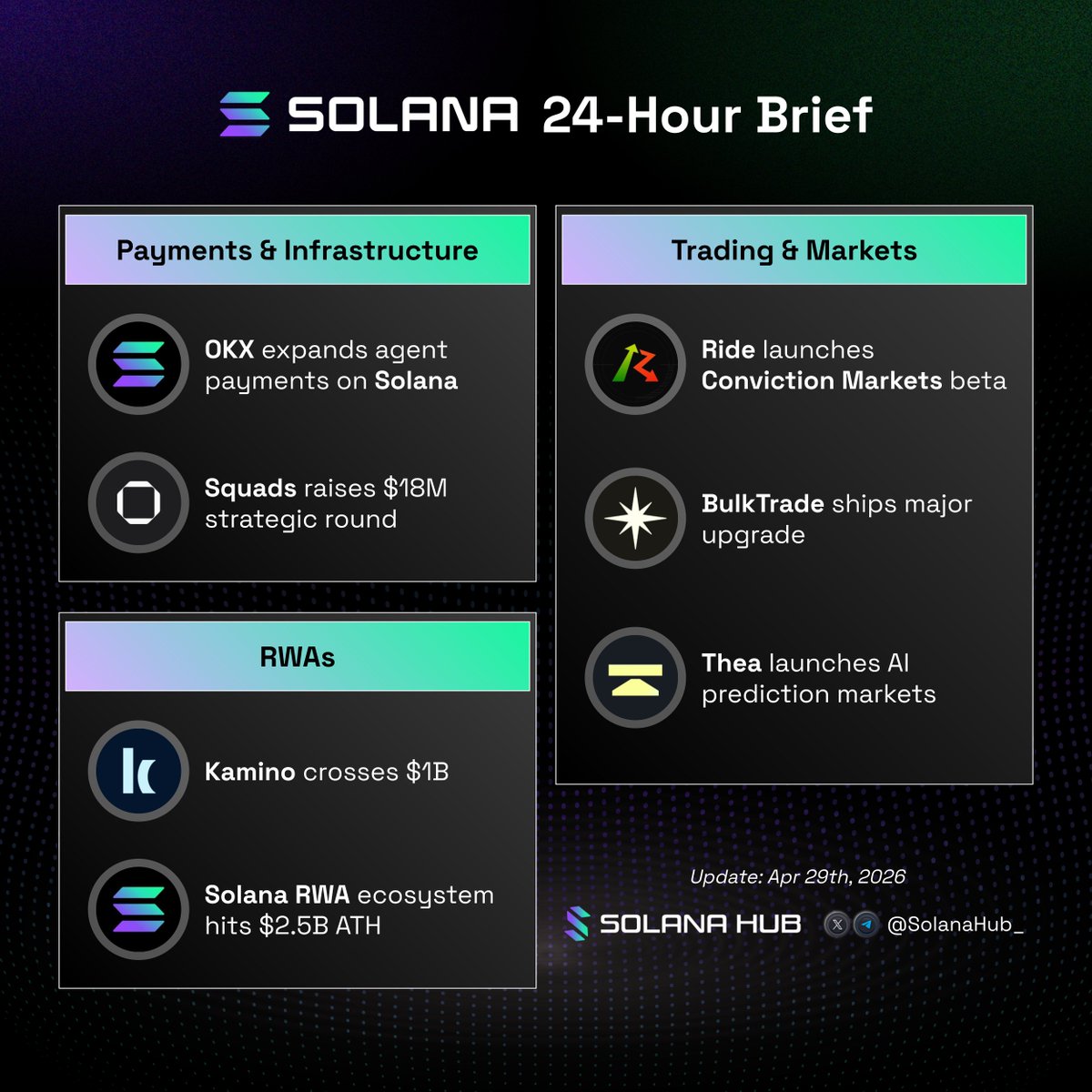 Solana Hub tweet media