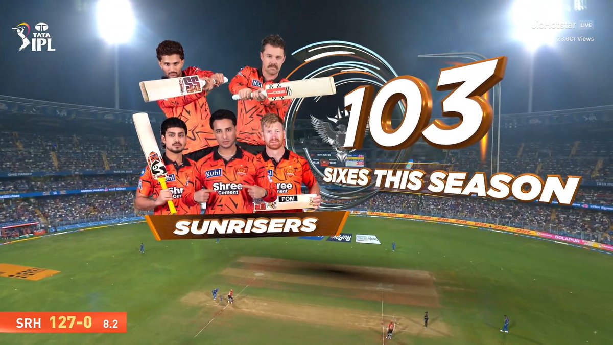 CricCrazyJohns's tweet image. 103* SIXES &amp;amp; COUNTING FOR SRH IN IPL 2023 👑🔥