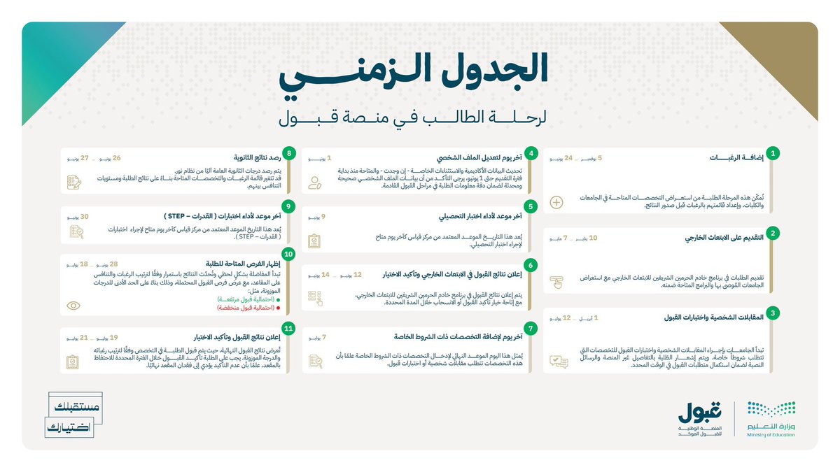 mma_205's tweet photo. #اعلان

خريجي المرحلة الثانوية الراغبين التقديم على #جامعة_القصيم والجامعات الأخرى هُنا مواعيد إضافة الرغبات ( المتاحة الآن ) وحتى تاريخ 24 يونيو 2026م الموافق 9 محرم 1448 هـ

بافي التفاصيل في المنشور المُرفق