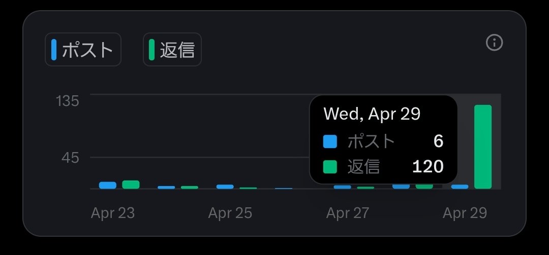 八重コウミ 月5万→50万＠副業収益化 tweet media