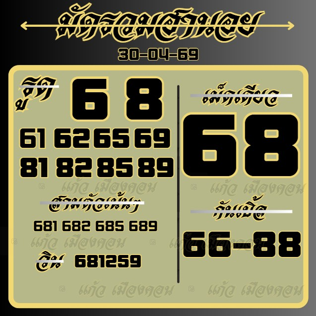 แก้ว เมืองคอน tweet media