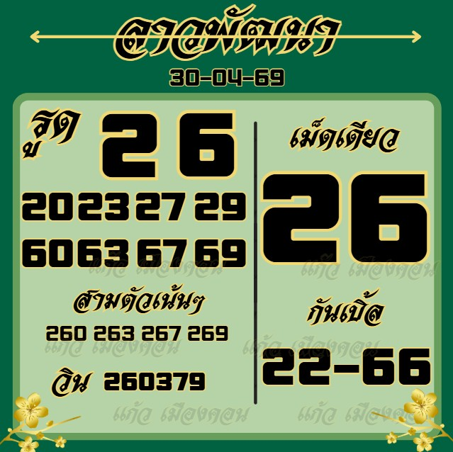 แก้ว เมืองคอน tweet media