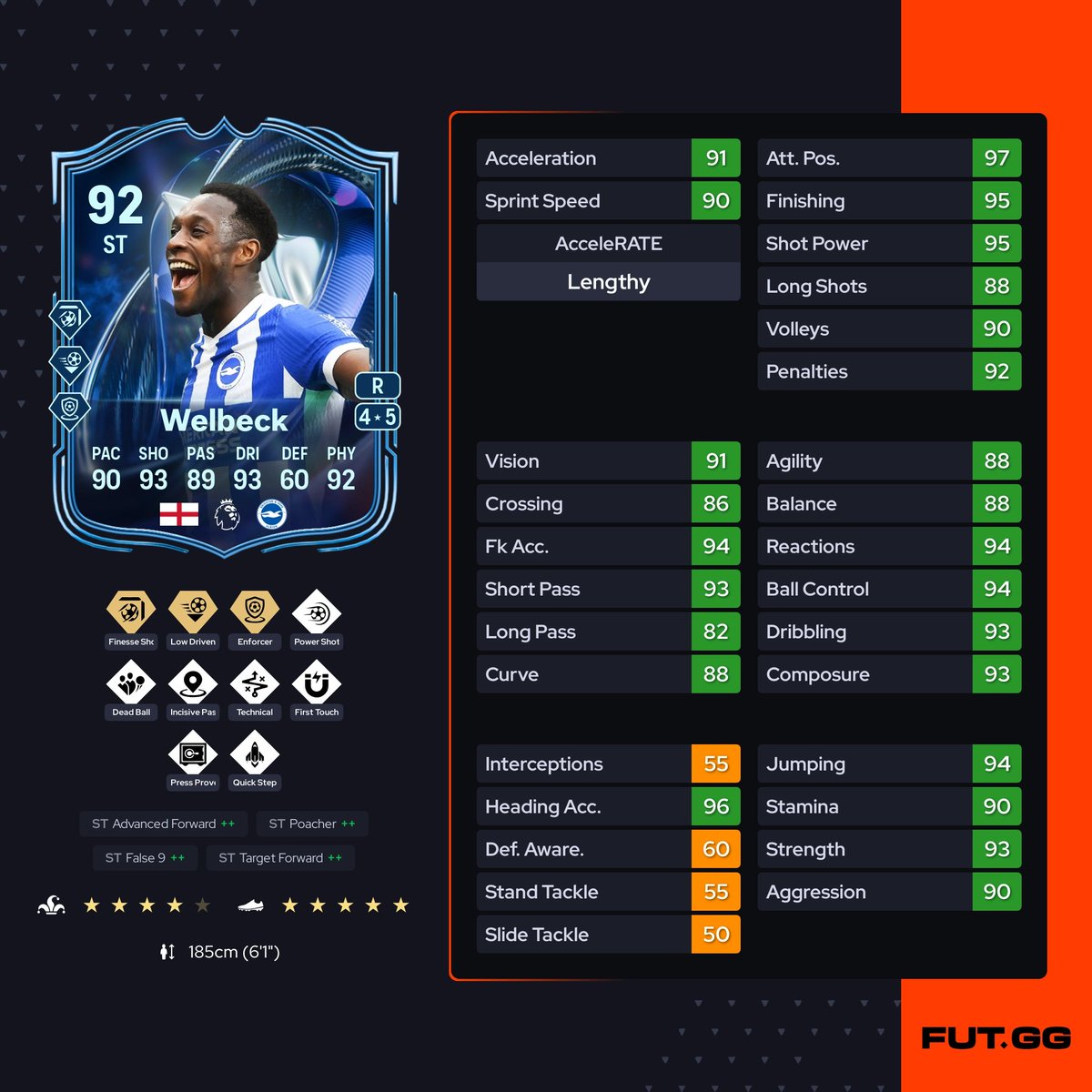 FUT Coin Shop tweet media