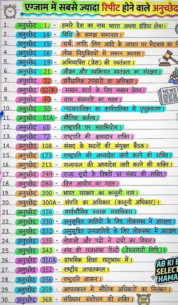 Exam में सबसे ज्यादा रिपीट होने वाला अनुच्छेद