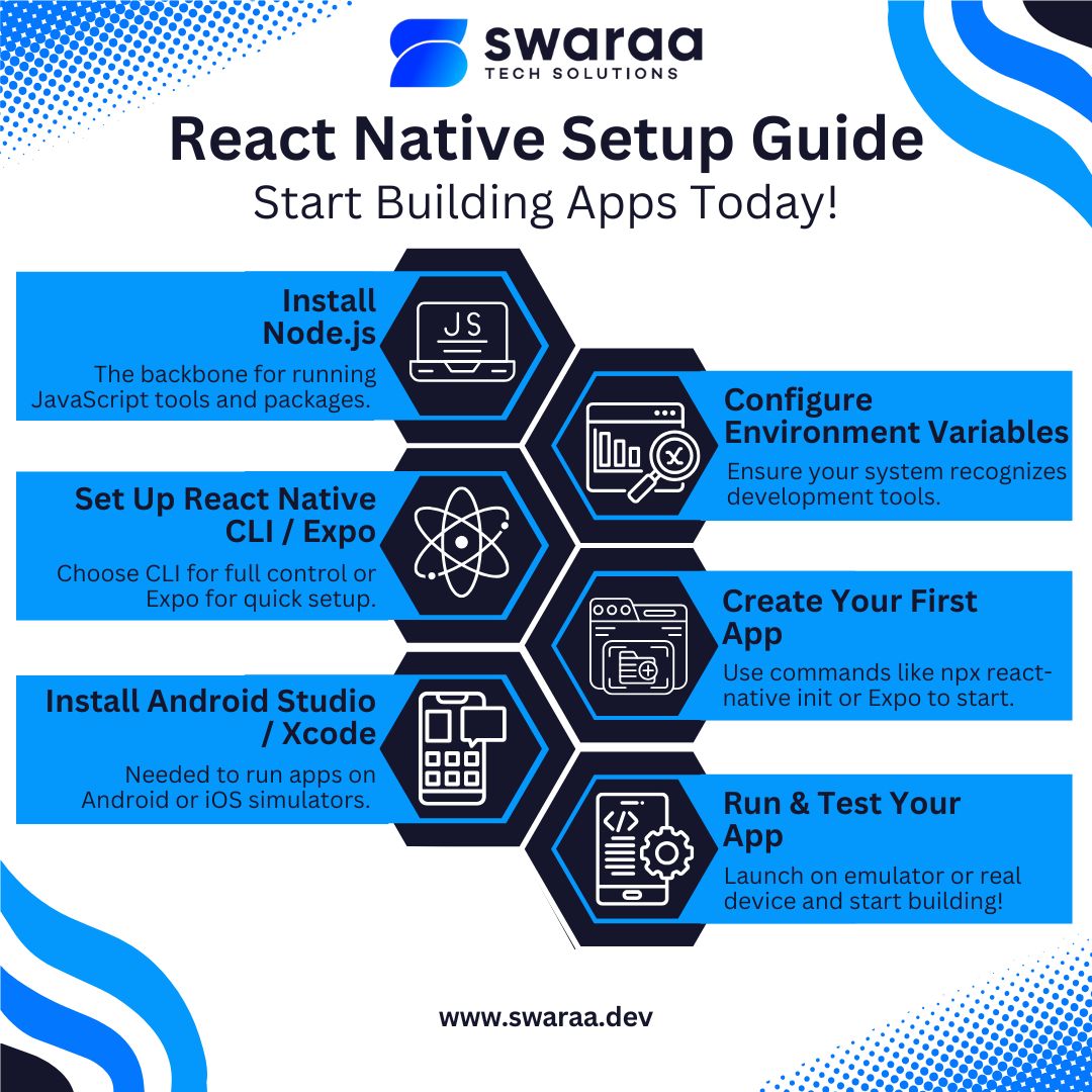 Swaraa Tech Solutions LLP tweet media