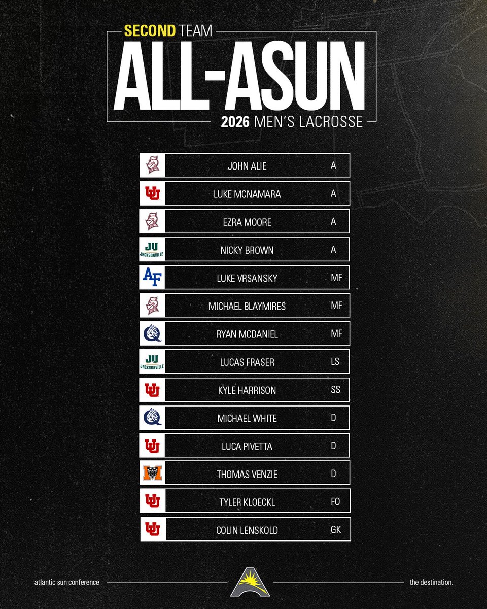 ASUNSports's tweet photo. All-ASUN Team🏆 https://t.co/j1oZwWmjJS