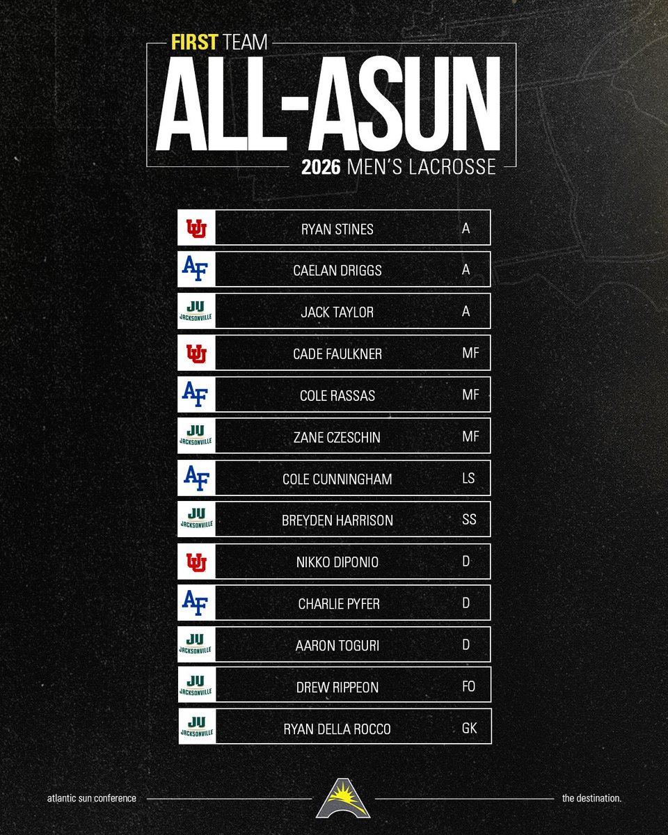 ASUNSports's tweet photo. All-ASUN Team🏆 https://t.co/j1oZwWmjJS