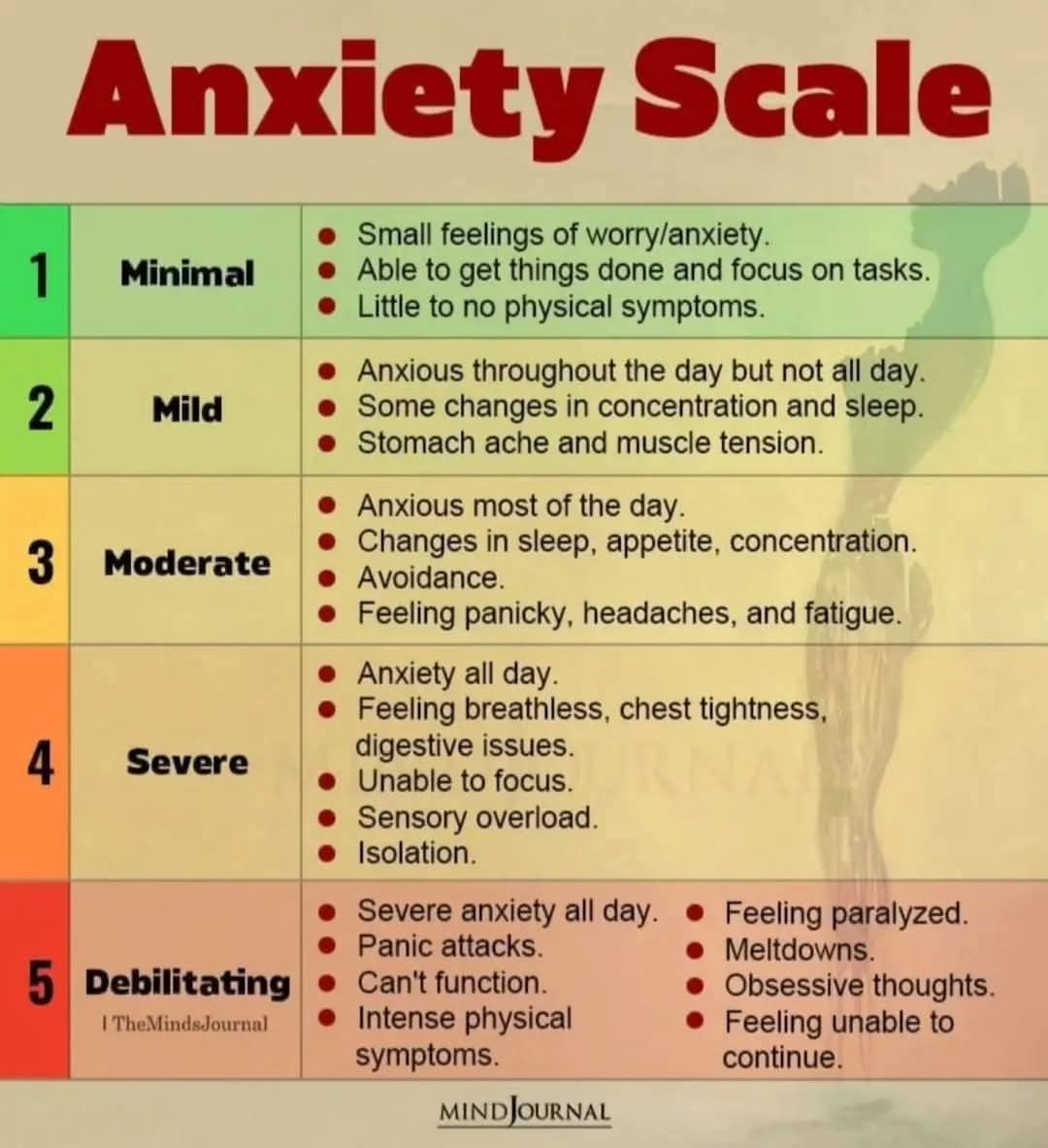 globetrotteri's tweet image. 👉Funny how I used to be able to handle everything and did things most people never draam of doing. But when med pros didn't believe my diseases &amp;amp; pain that is when the #anxiety started. Life stressors piled on after that.
Via: MIND JOURNAL

#MySeveralWorlds #MentalHealthMatters