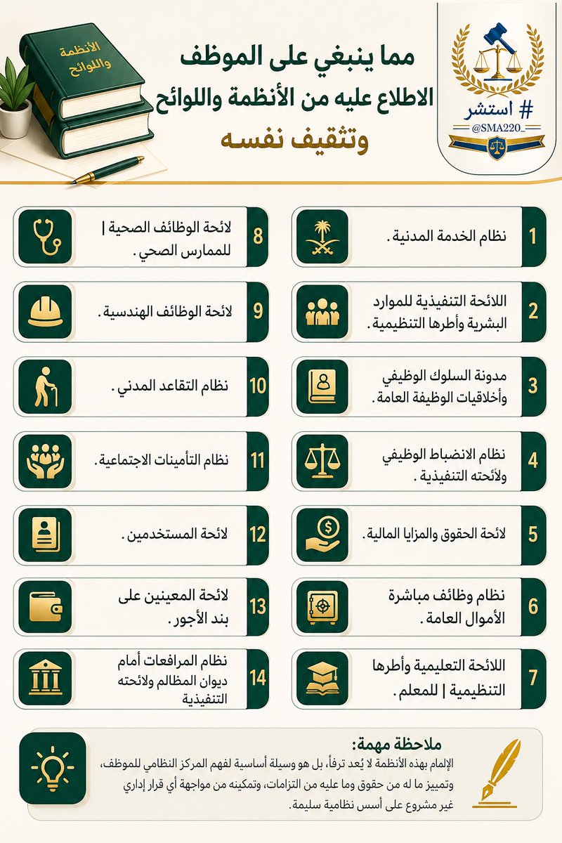 📌 مما ينبغي على الموظف الإلمام به من الأنظمة واللوائح؛ تعزيزاً لوعيه الوظيفي وحفظاً لحقوقه :