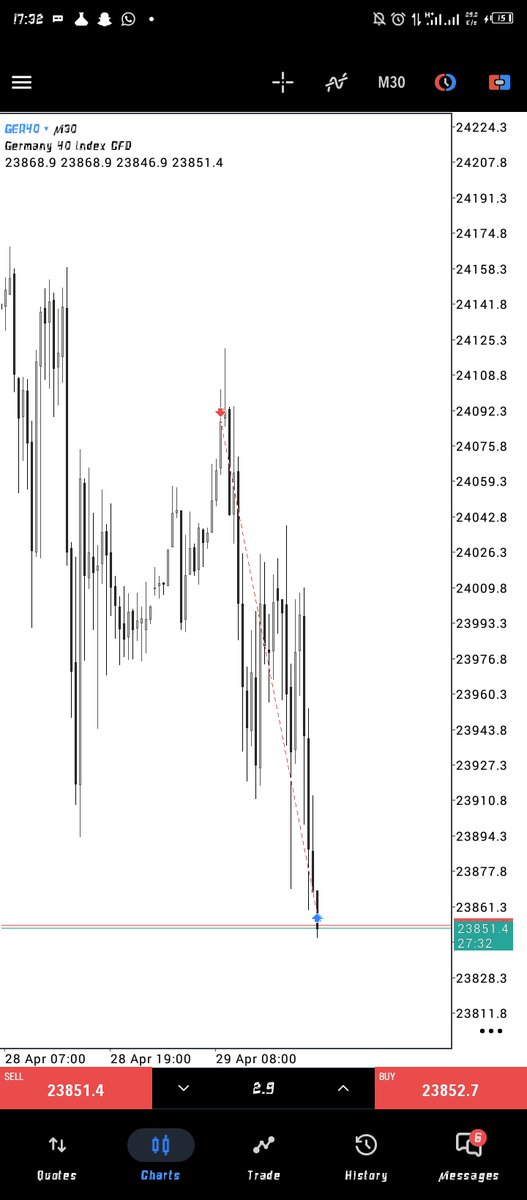 hoe_bee1's tweet photo. Ger40 sells deliveredโ
#kTLaxis
https://t.co/tU6uNe5JH2 ๐ join Tg for trade ideas https://t.co/idMQ5Wj5h2