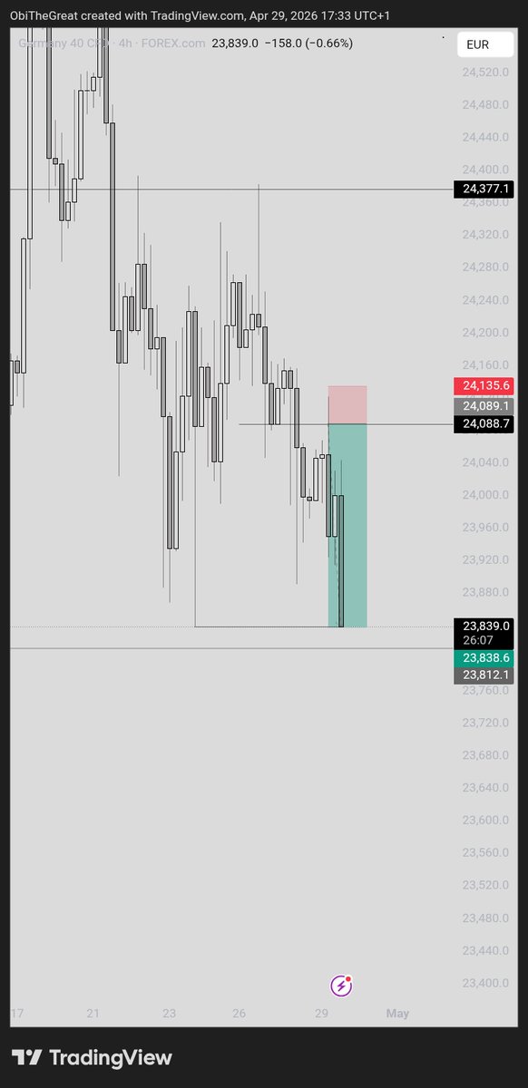 hoe_bee1's tweet photo. Ger40 sells deliveredโ
#kTLaxis
https://t.co/tU6uNe5JH2 ๐ join Tg for trade ideas https://t.co/idMQ5Wj5h2