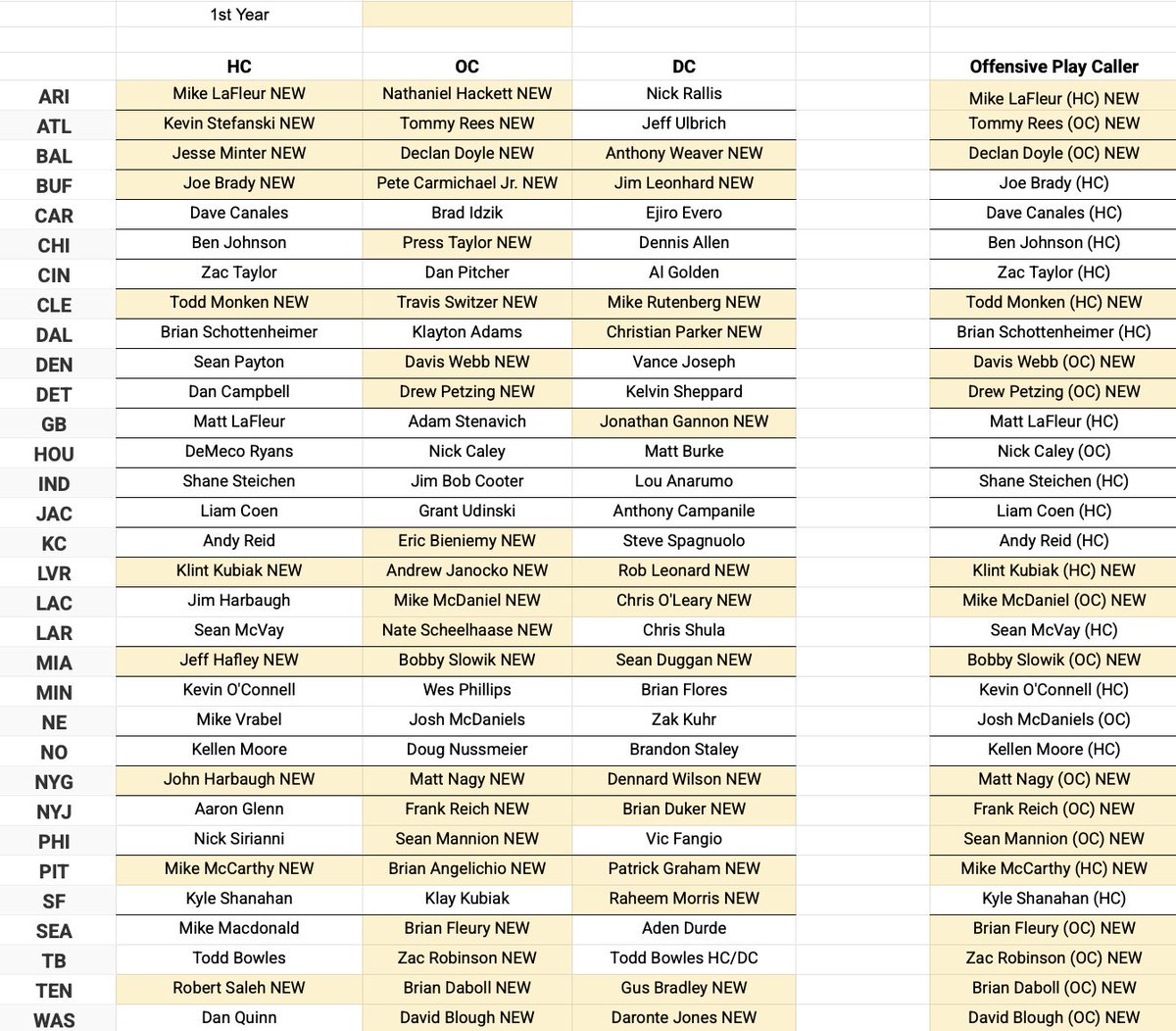 Fantasy Football Data tweet media