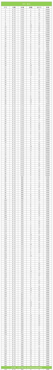 총 186개 입니다...
업자를 통해서 단체관광같이 오는 사람들을 아시는지...?
소속사,놀티켓은 티켓만 팔고,그 뒤는 방치 를 하며 아무것도 하지 않고,피해는 팬에게 돌아오고 있습니다...
이건 누가 잡아야하나요?
그리고 팬이 왜 피해를 봐야하나요?...