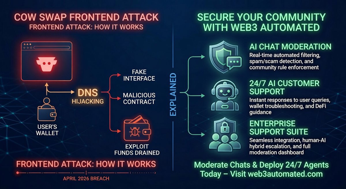 Web 3 Automated tweet media