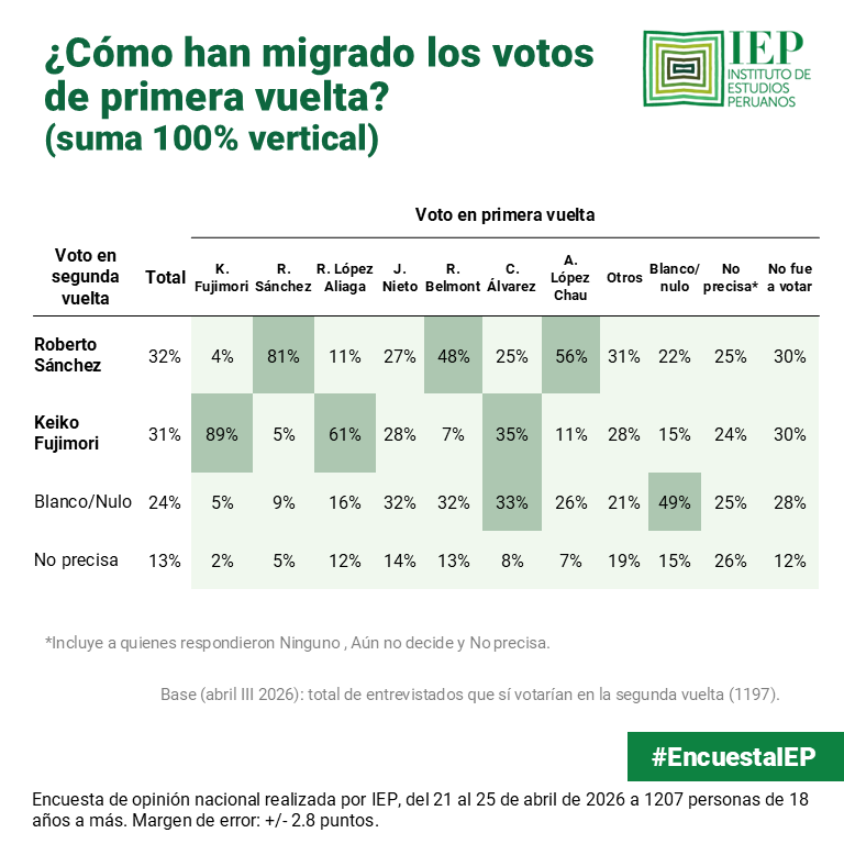 Eduardo Salmón tweet media