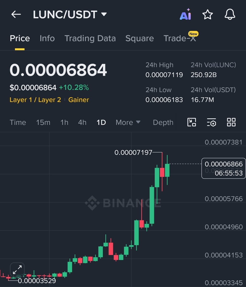 ZachBTC tweet media