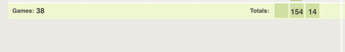 LewisM16293's tweet image. Carl Brook is the ref for Saturday 
Not reffed us this season but here are his stats… (left yellows and right reds)
#oafc