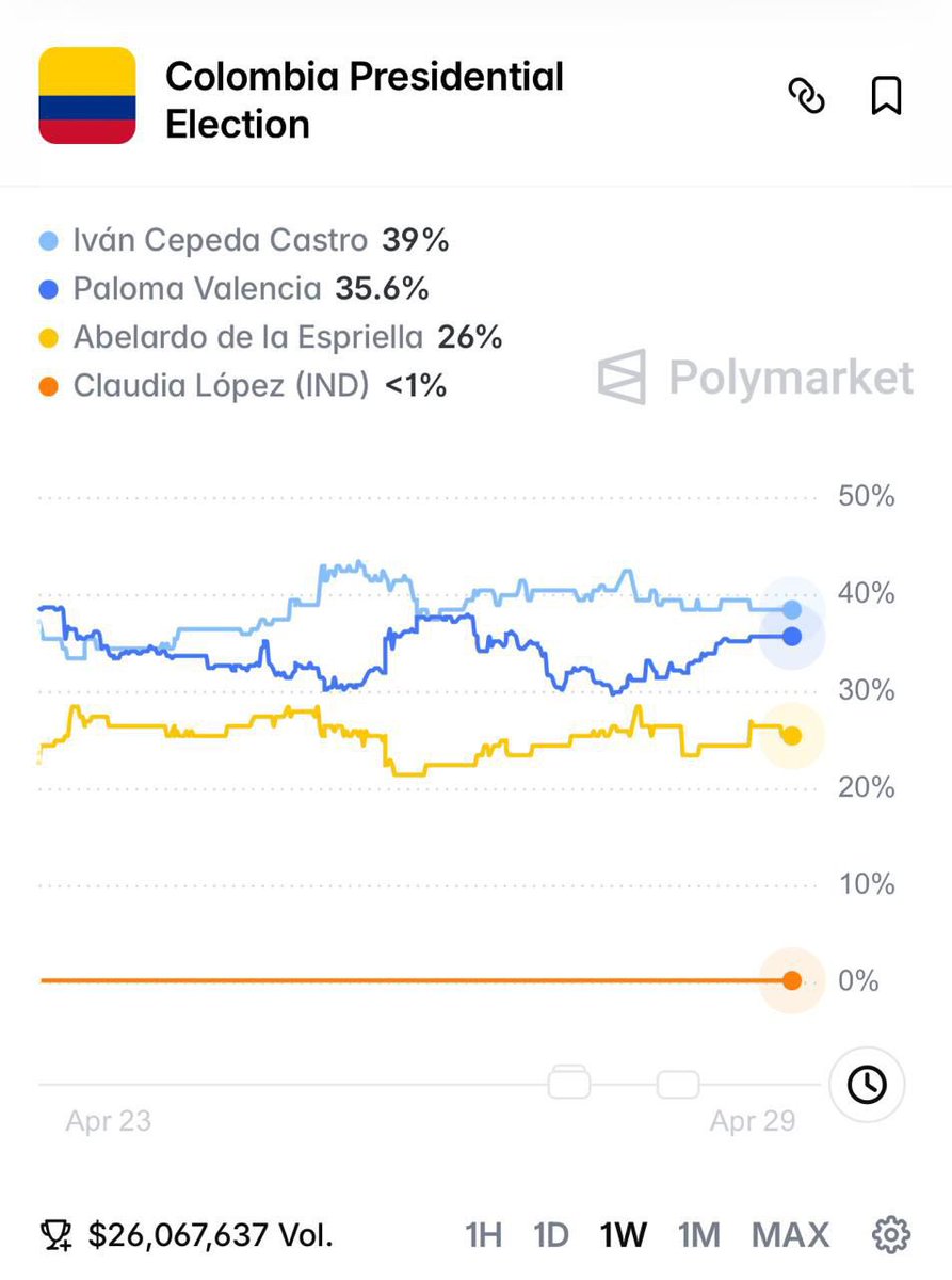 Honorio Henriquez 🇨🇴 tweet media