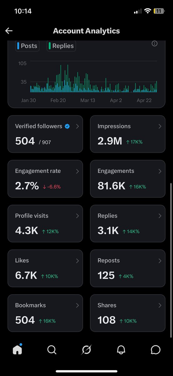 Samurai__Stock's tweet photo. 500 verified followers 🙏 https://t.co/TfnAEePTTy