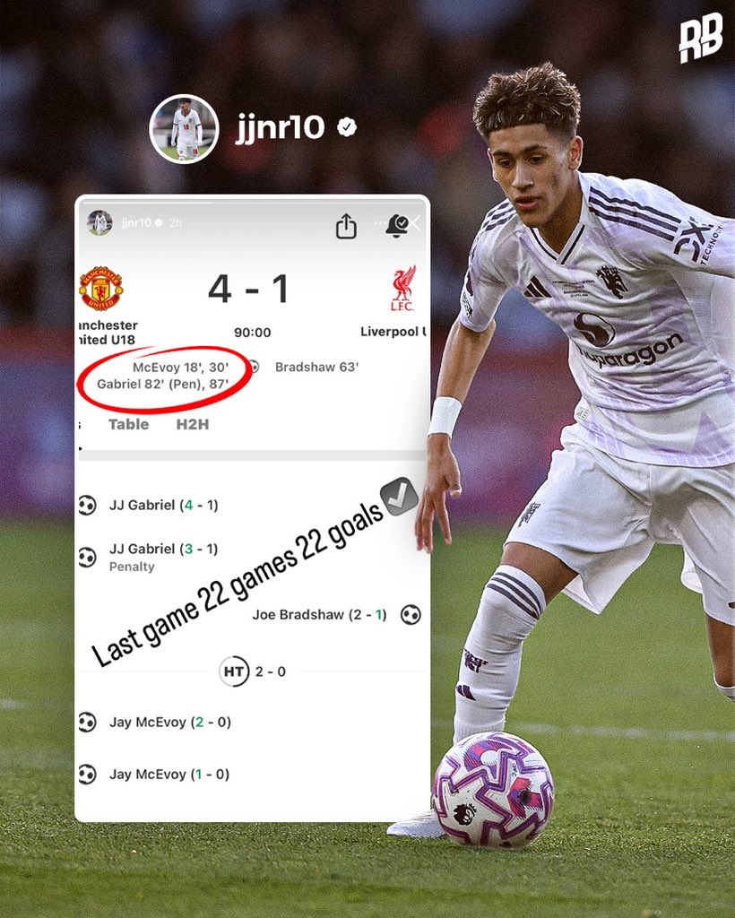 Rising Ballers tweet media