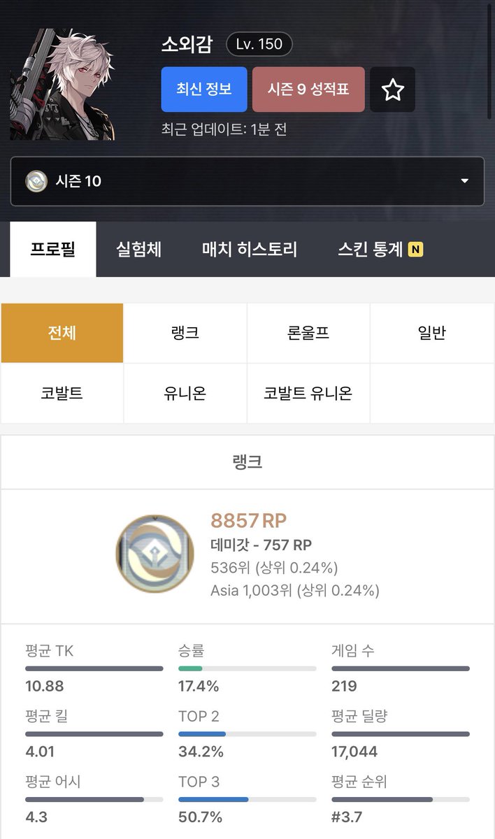 소외감 tweet media