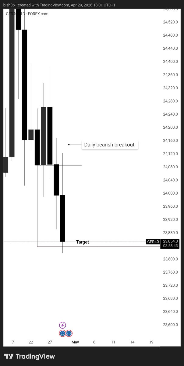 DEFI - BISHOP tweet media