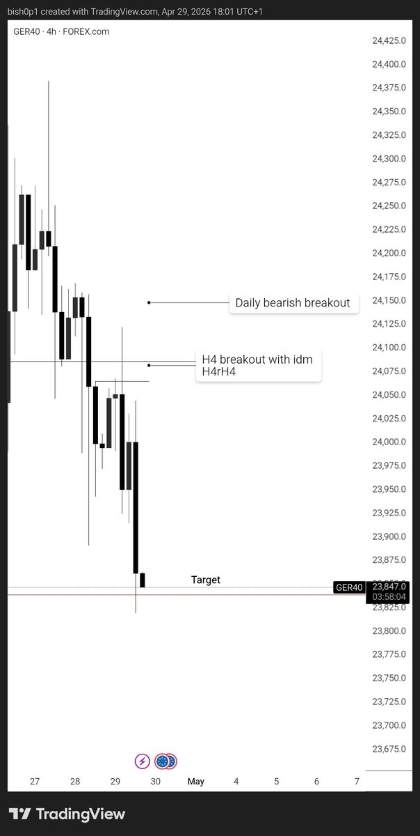 DEFI - BISHOP tweet media