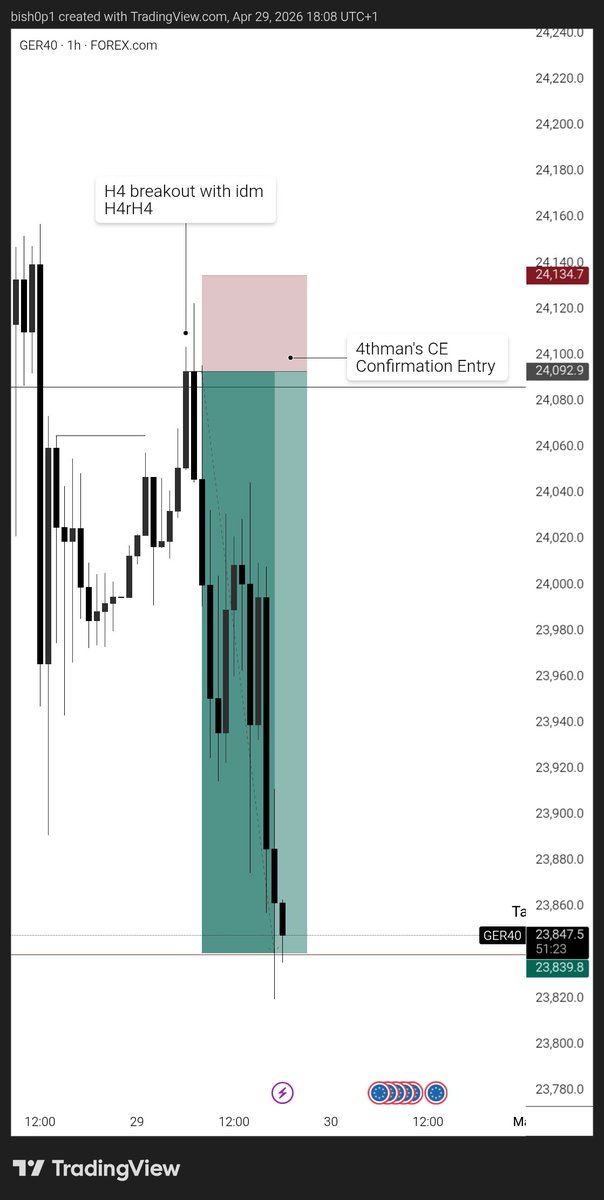 DEFI - BISHOP tweet media