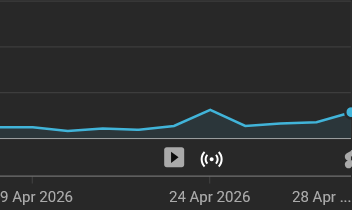 Unreal, <a href="/YouTube/">YouTube</a> are stealing my superchats. I know I got some on Friday 24th, nothing showing in the analytics. How many more creators are they stealing from? I might have to use another medium.