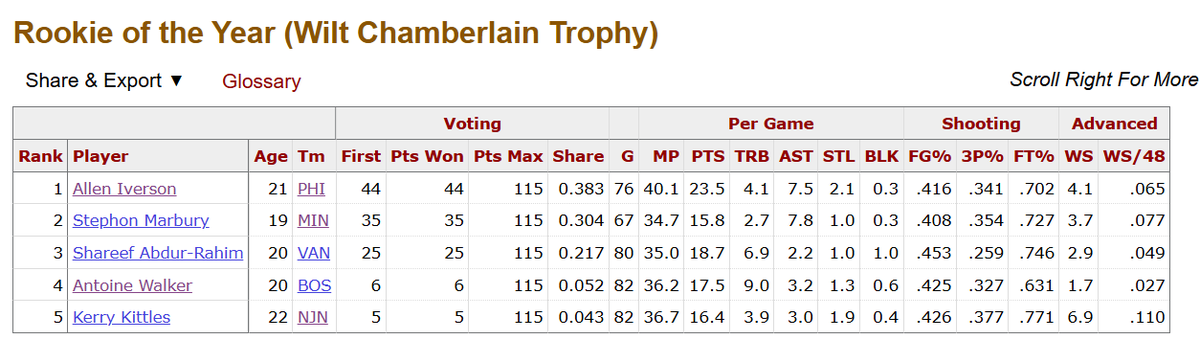 HoopsAnalyst tweet media