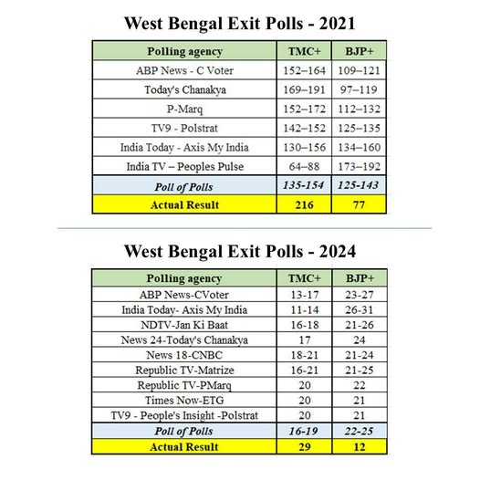 মনন মন্ডল (স্বাধীন বাঙালী) tweet media