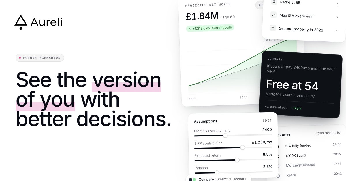 aureli_app's tweet photo. We've just launched milestones, set what you want to achieve and we'll track your progress against it. 
https://t.co/19QriByUgu https://t.co/pfLGMNmXF8