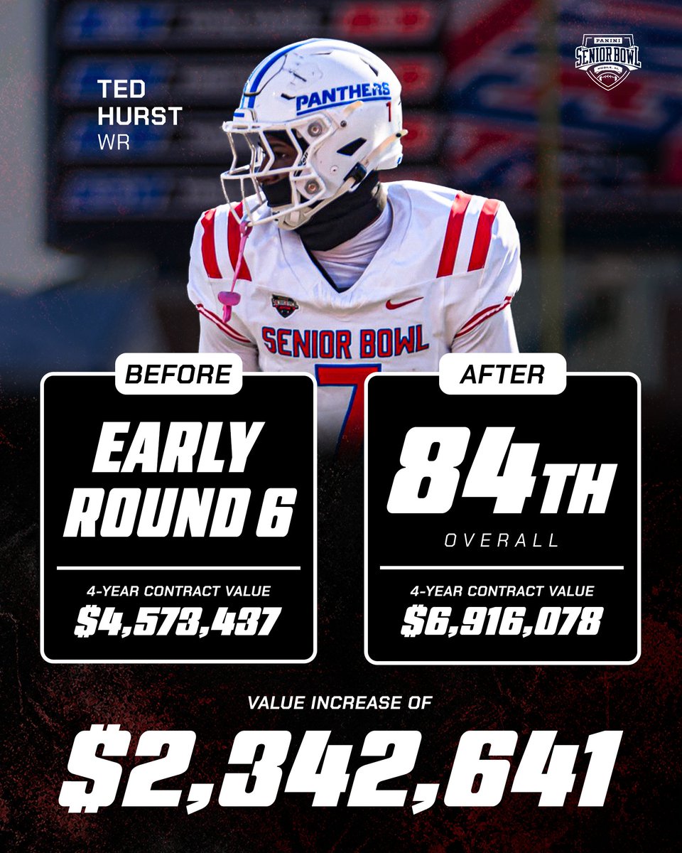 Panini Senior Bowl tweet media