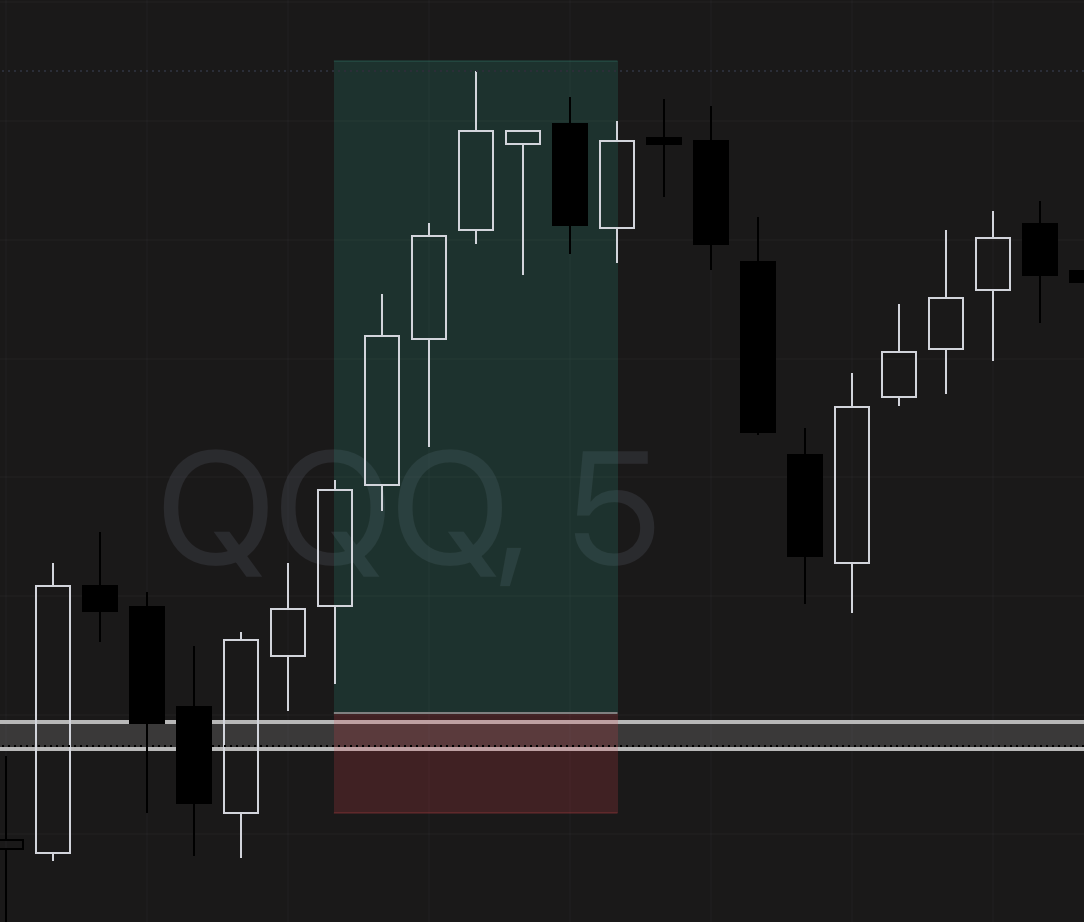 TheBatSignals's tweet photo. Biggest day of the week.

Fed decision + Powell.
Then after close: $GOOGL $MSFT $AMZN $META earnings.
That’s 4 AI giants worth $10T+ and about 17% of the S&P 500 reporting on the same day.

Quick trade.
Quick profit.
No need to overstay before the real fireworks.

Today isn’t about being a hero.
It’s about surviving the chop before the catalysts.
(Edu only)