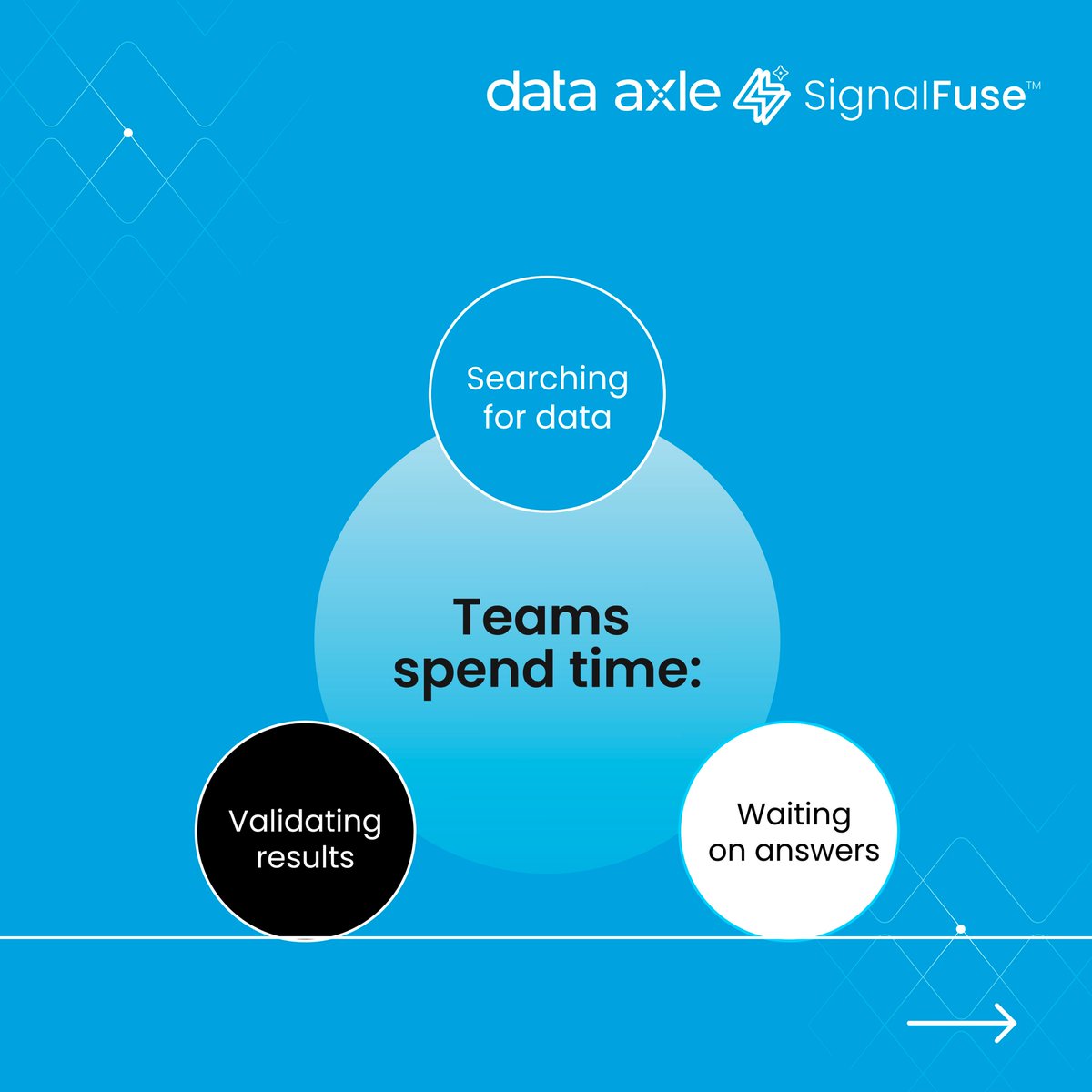 Data Axle tweet media