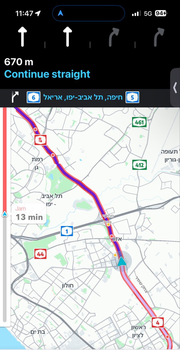 TomerSimon's tweet photo. ישראל היא גהינום תחבורתי רציף ומתמשך.

את הבוקר הייתי צריך להתחיל באשדוד, נסיעה של 57 ק״מ שארכה שעה ורבע. קשוח, אבל ״סביר״ לכך שזה ��יה בשעות השיא של הבוקר.

סיימתי שם ב10:15 וראיתי בווייז שהנסיעה להרצליה משם היא שעה ורבע.
עצרתי לקפה ביבנה בתקווה שאחרי 11:00 הפקקים יירגעו קצת.
ב11:10 ראיתי שזה 53 דקות והחלטתי לצאת לדרך.

אחרי 35 דקות של נסיעה, ווייז הראה לי שנותרו לי עוד 40 דקות. אחרי 50 דקות של נסיעה הוא הראה לי שנותרו 30.

במקום 50 דקות הנסיעה התארכה לכדי שעה וחצי.

מתוך נסיעה של כ50 ק״מ היה פקק רציף של 30 ק״מ.

גהינום תחבורתי שלא הולך להשתפר עד לפחות 2030.

הקו האדום הוא בגדול כישלון, ובואו נראה אם הקו הירוק שנמצא באיחור גדול יעשה שיפור כלשהו.

למטרו אל תחכו.

אבל הכי אני אוהב זה את השלטים שפזורים ברחבי כבישי ישראל - שווה לחכות!

מירי רגב, @RegevMiri, זה לגמרי באחריותך.