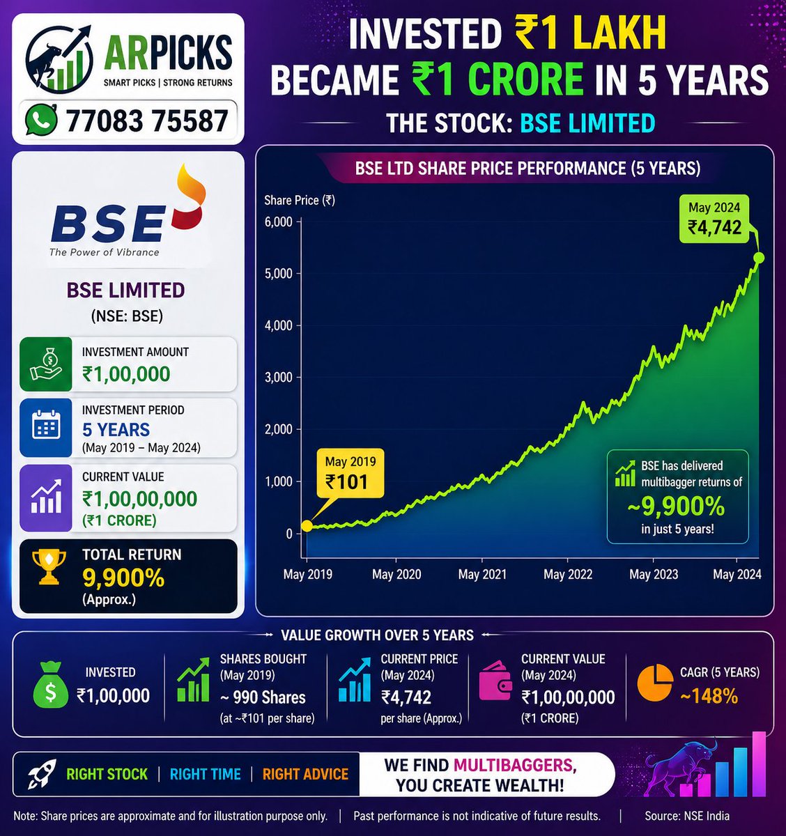 AdvisorRam1's tweet image. #Nifty #Fed #StockMarket #IndianStockMarket #stockmarkettrader #Arpicks