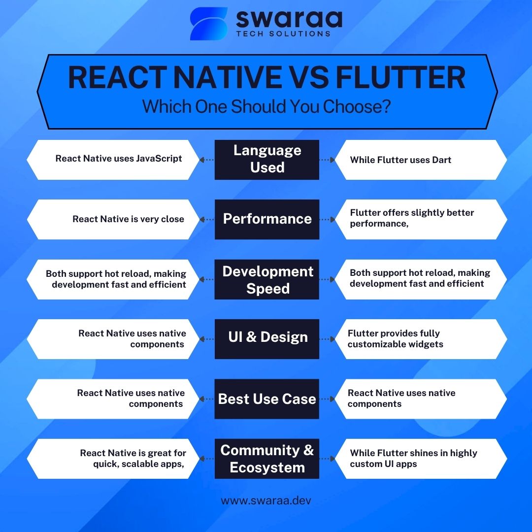 Swaraa Tech Solutions LLP tweet media
