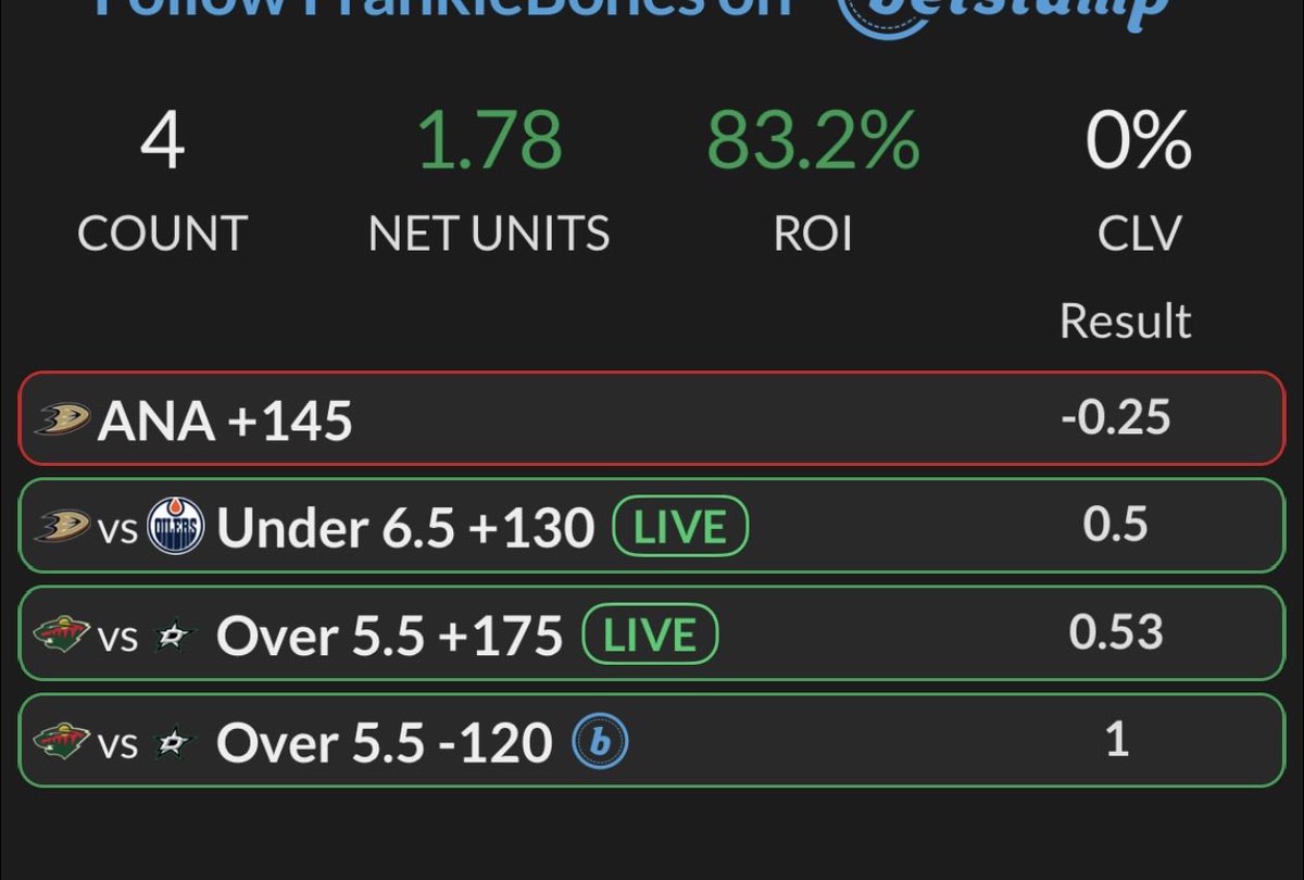 FrankieBones711's tweet image. Finished the evening ✅3-1, picking up 2 nice +’money live bets. Wish I would’ve been more aggressive with them, but who doesn’t whenever they win! 😂 Only loss was on the small hedge with Anaheim that I mentioned in my write up. 

#ABL.  #NHL