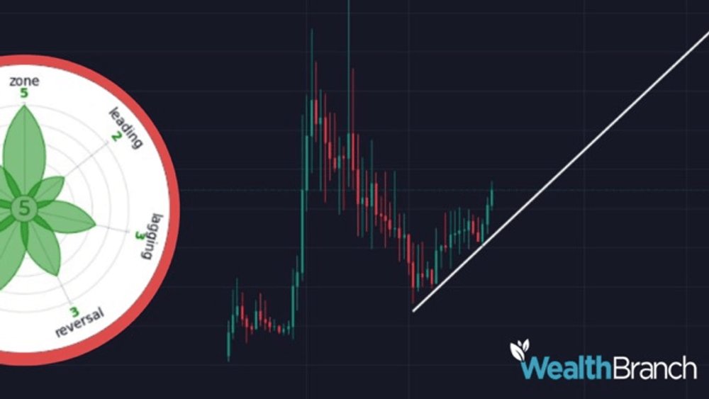 WealthBranch's tweet image. EARNINGS:

Apple Inc. #AAPL
Eli Lilly and Company #LLY
Mastercard Incorporated #MA
Caterpillar Inc. #CAT
Merck &amp;amp; Co., Inc. #MRK
Amgen Inc. #AMGN
Sandisk Corporation #SNDK
ConocoPhillips #COP
Western Digital Corporation #WDC
Stryker Corporation #SYK
Banco Bilbao Vizcaya