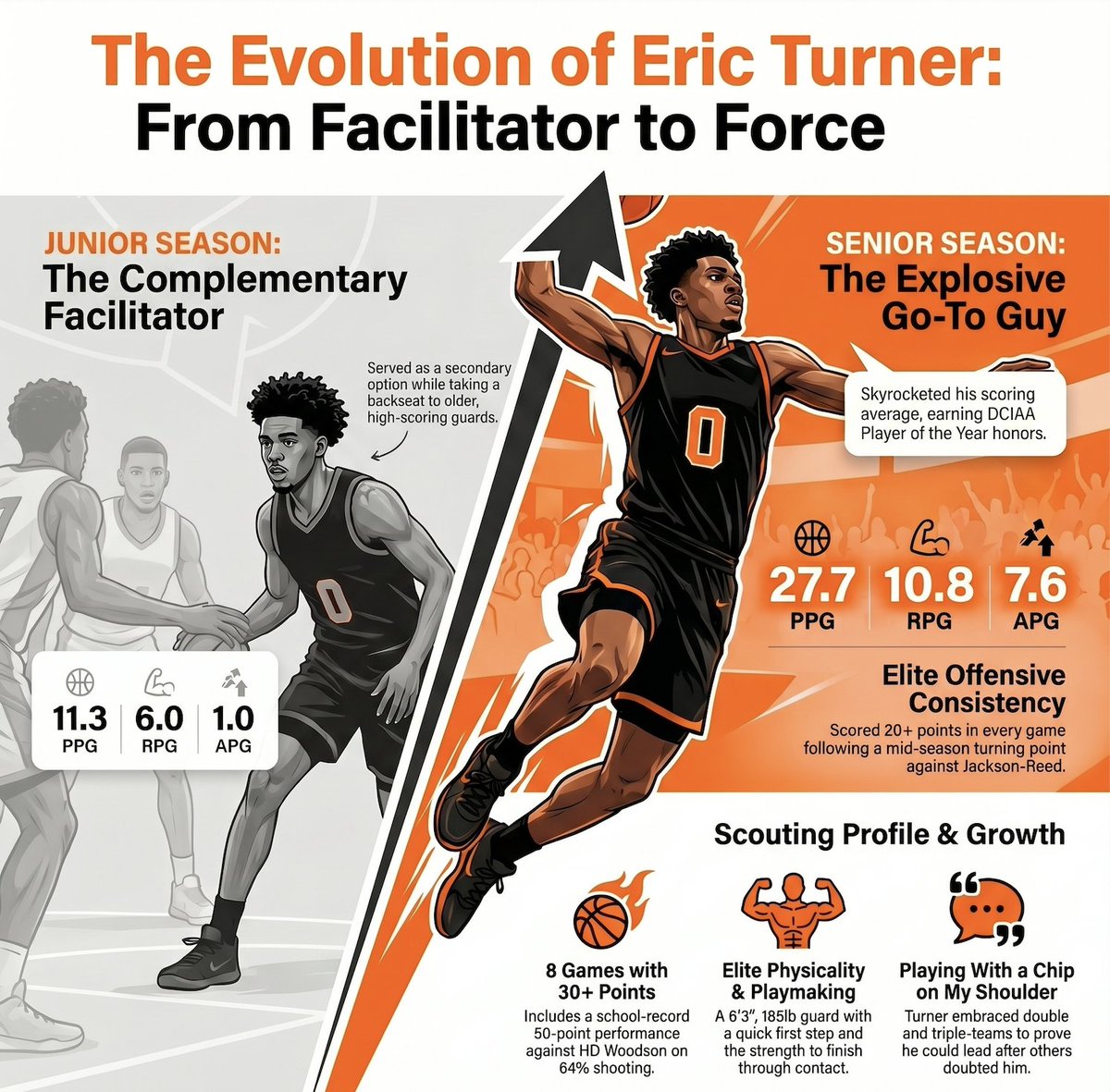 MADE Hoops tweet media