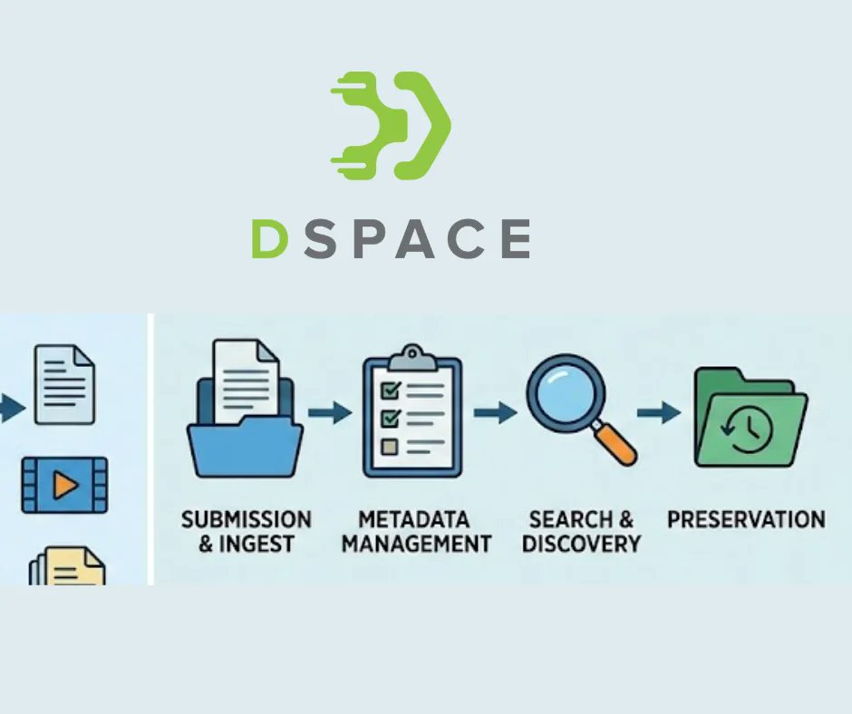 Enlightenknow's tweet photo. DSpace Repository Software: Structure, Functions, and Advantages for Institutional Digital Archives.
Read More: https://t.co/lj4l0qvIQM
#digitalpreservation #dspacerepository #InstitutionalRepository #LibraryTechnology #opensource https://t.co/fPt6Gj6o8b