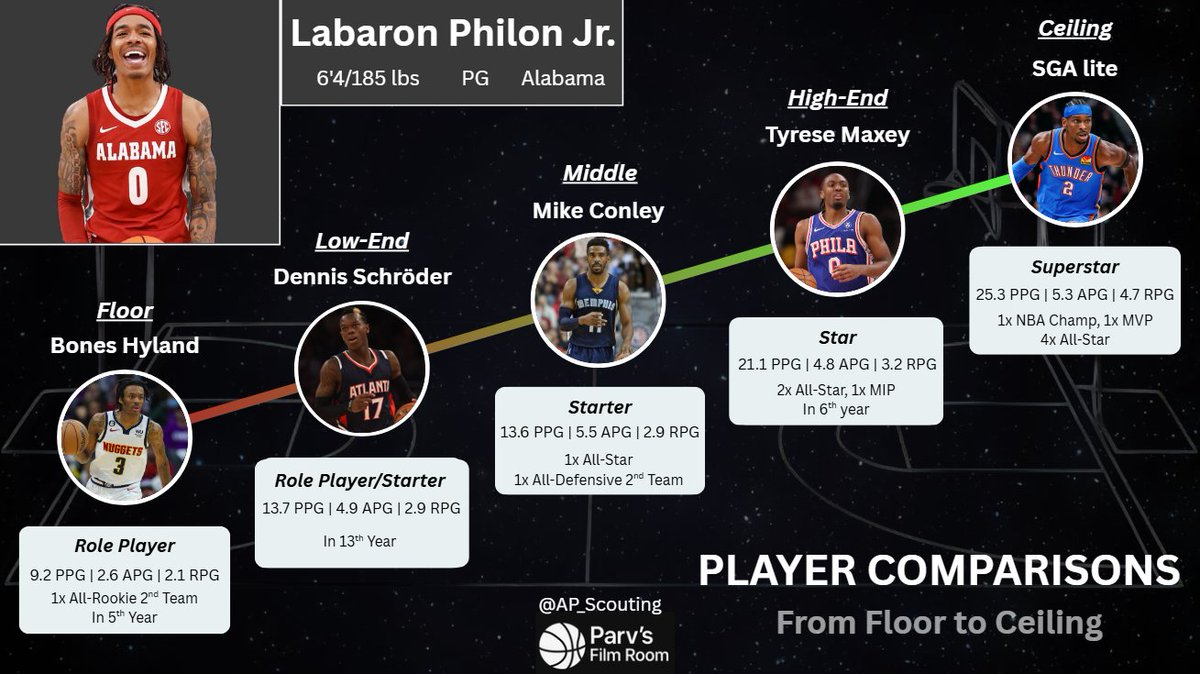 Parv's Film Room tweet media