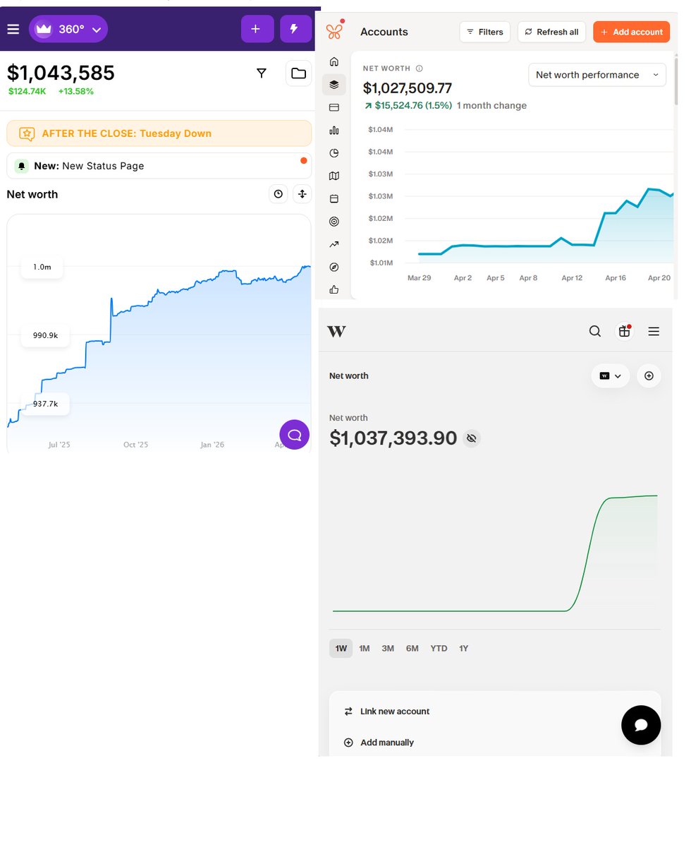 sharkofbayst's tweet image. The first million is tough because you’re still learning — testing, failing, adjusting.
But once you find what works, wealth becomes a process you can replicate and grow.
If there’s one thing this journey taught me: discipline is everything. #millionaire #discipline #wealthica