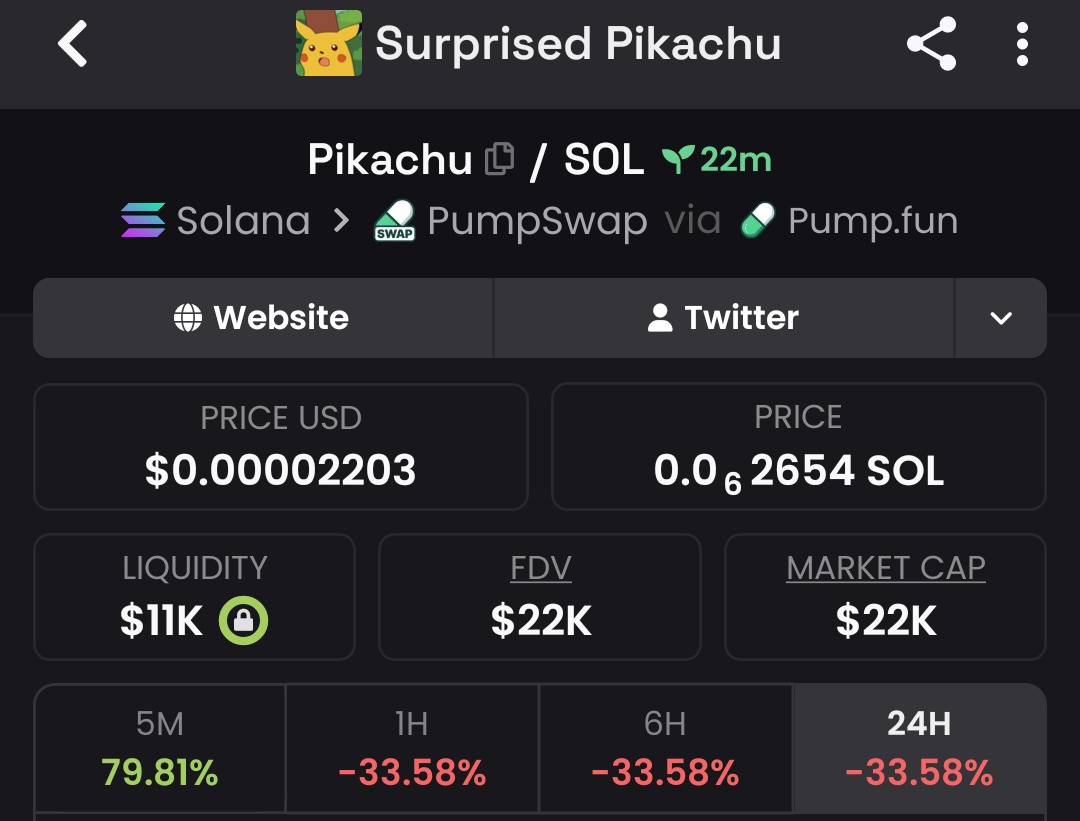 Raghavak0nSol's tweet image. 2x ✅✅✅✅✅✅✅✅✅✅✅✅✅ 

$PIKACHU

MCAP: $20K

CA:
A81LMjb3y4qJGyvvNXR2UeWibXR5VGq9bXfsUVUXpump

#SOL
#PIKACHU
