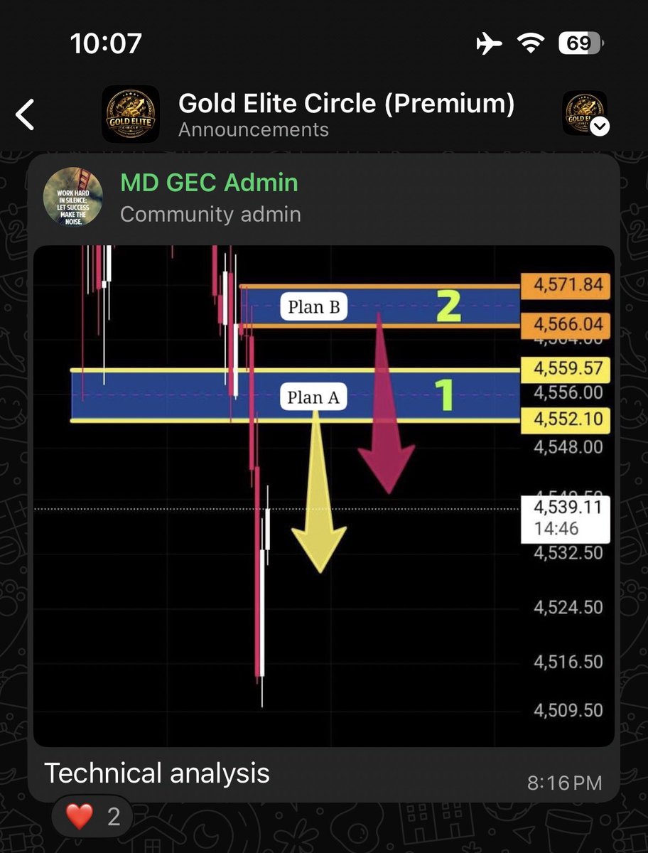 GoldEliteCircle's tweet photo. Another trade 200 + pips  profit secured ✈️🔥 https://t.co/uA0s9jrOtC